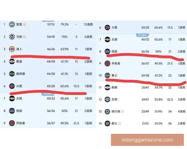 美媒发布最新NBA球队市值排名勇士居首湖人火箭紧随其后