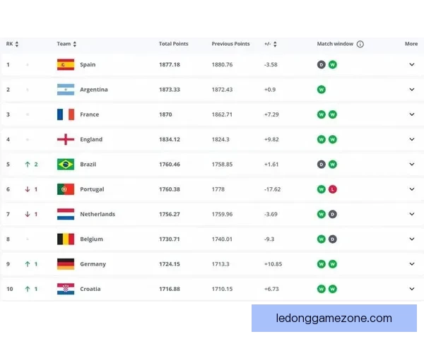 世界杯体育竞猜赔率分析与预测 精准把握热门球队胜负走势
