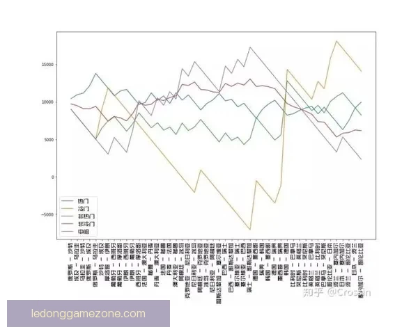 世界杯体育竞猜赔率分析与预测 精准把握热门球队胜负走势
